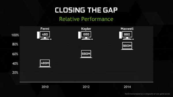 Closing-the-Gap