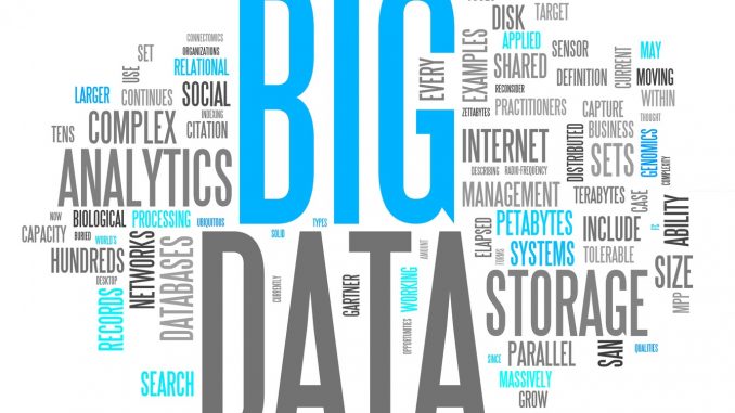 Word Cloud "Big Data"