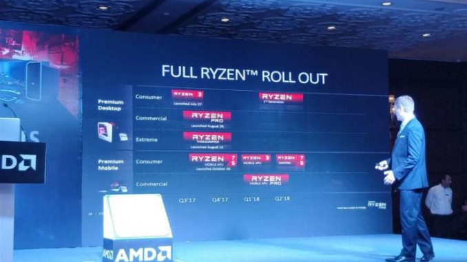 ryzen 2