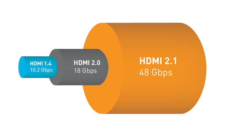 HDMI 2.1