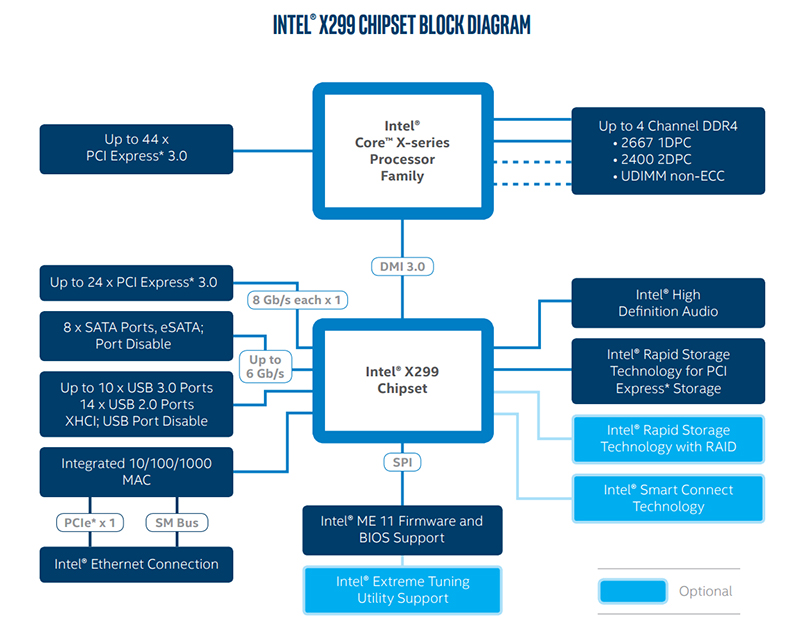 intel-x299-block-diagram.jpg