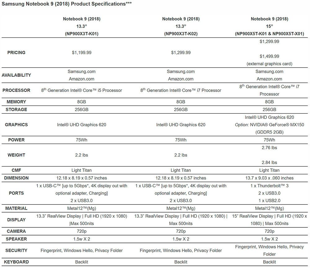 spec note 9