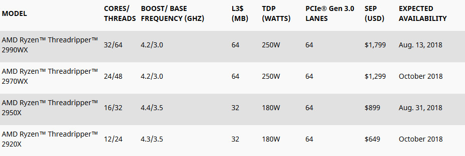 Amd Comparison Chart