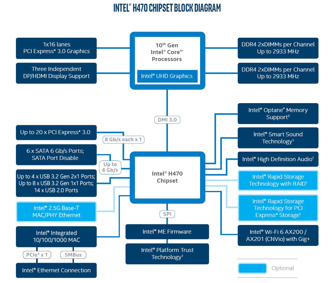 Intel-h470-chipset-diagram